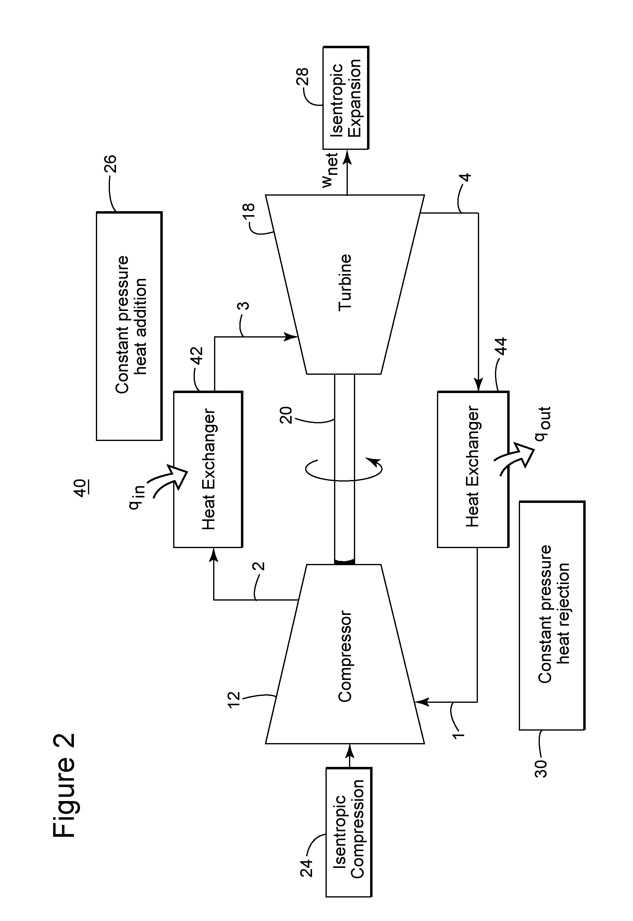 Closed Cycle Brayton Cycle System and Method