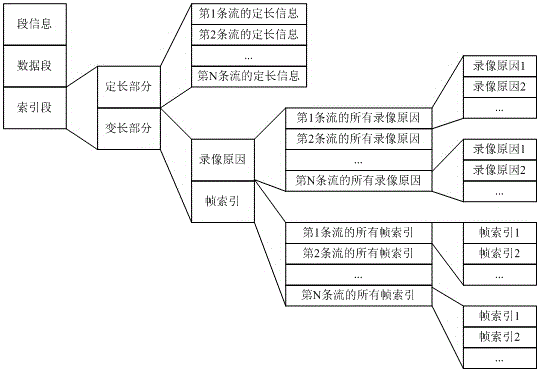 Storing method for file monitored by video