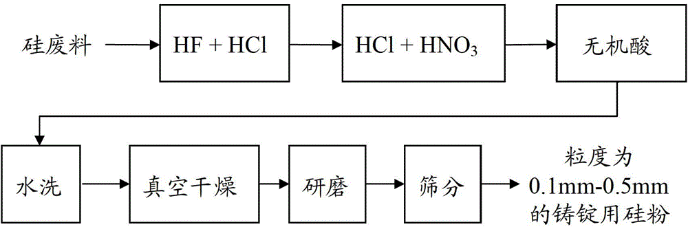 Ingot-casting silicon powder with controllable grain size as well as preparation method and application thereof