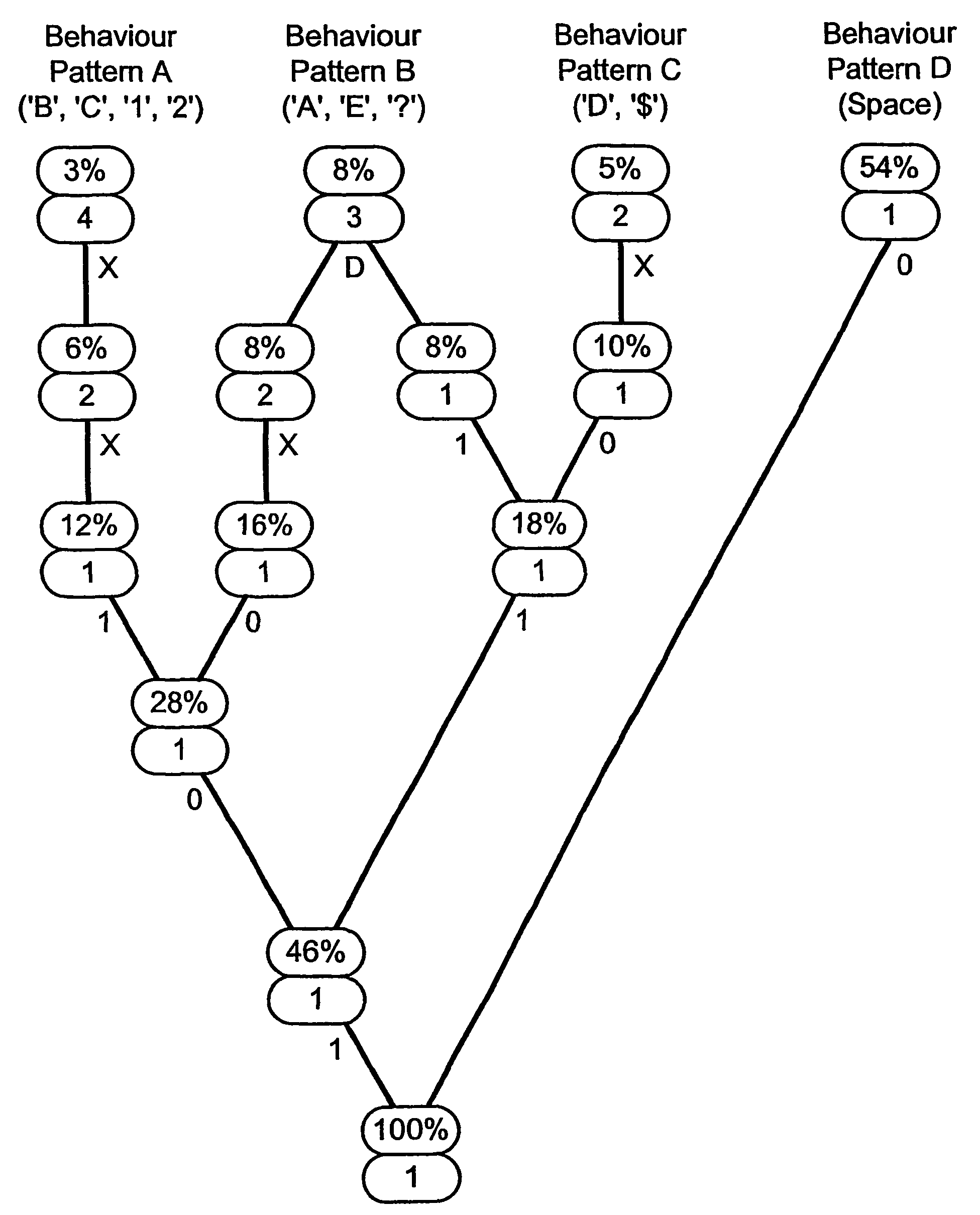 Method of compressing data packets