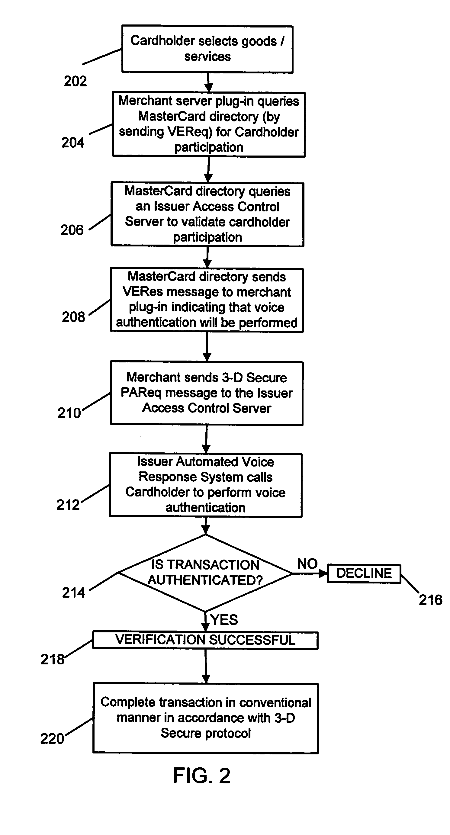 System and method for secure telephone and computer transactions using voice authentication