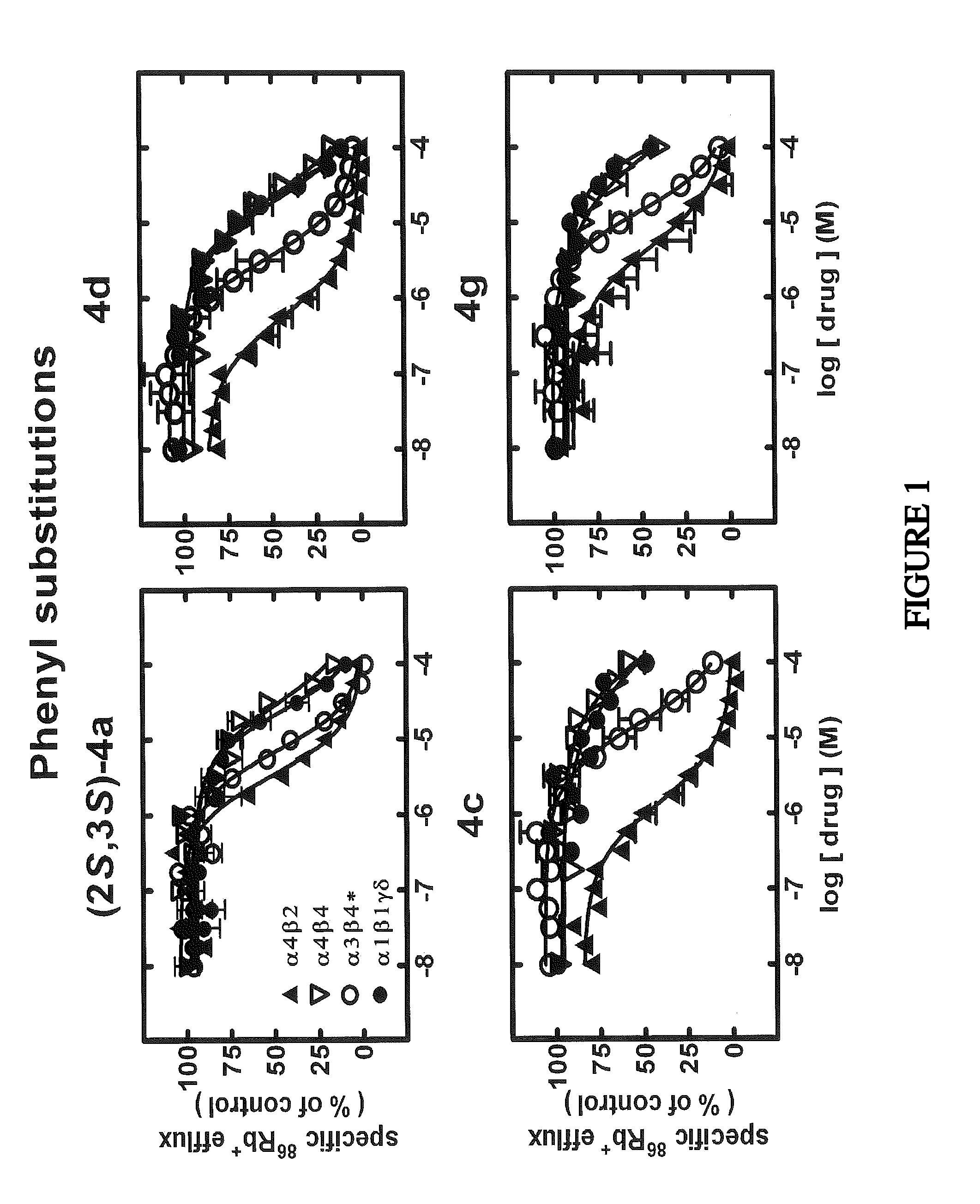 Hydroxybupropion analogues for treating drug dependence