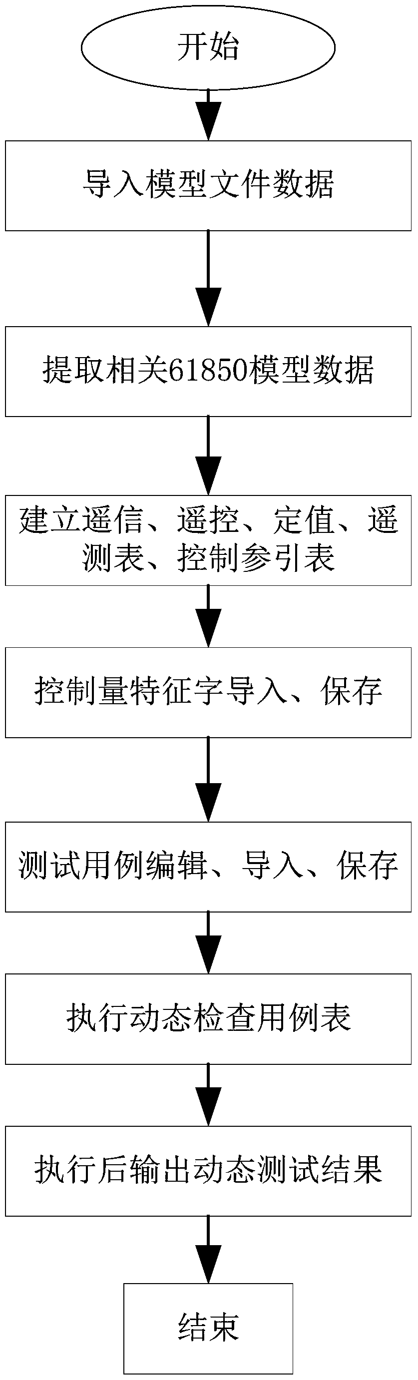 A digital electric energy meter IEC61850 compliance test method and system