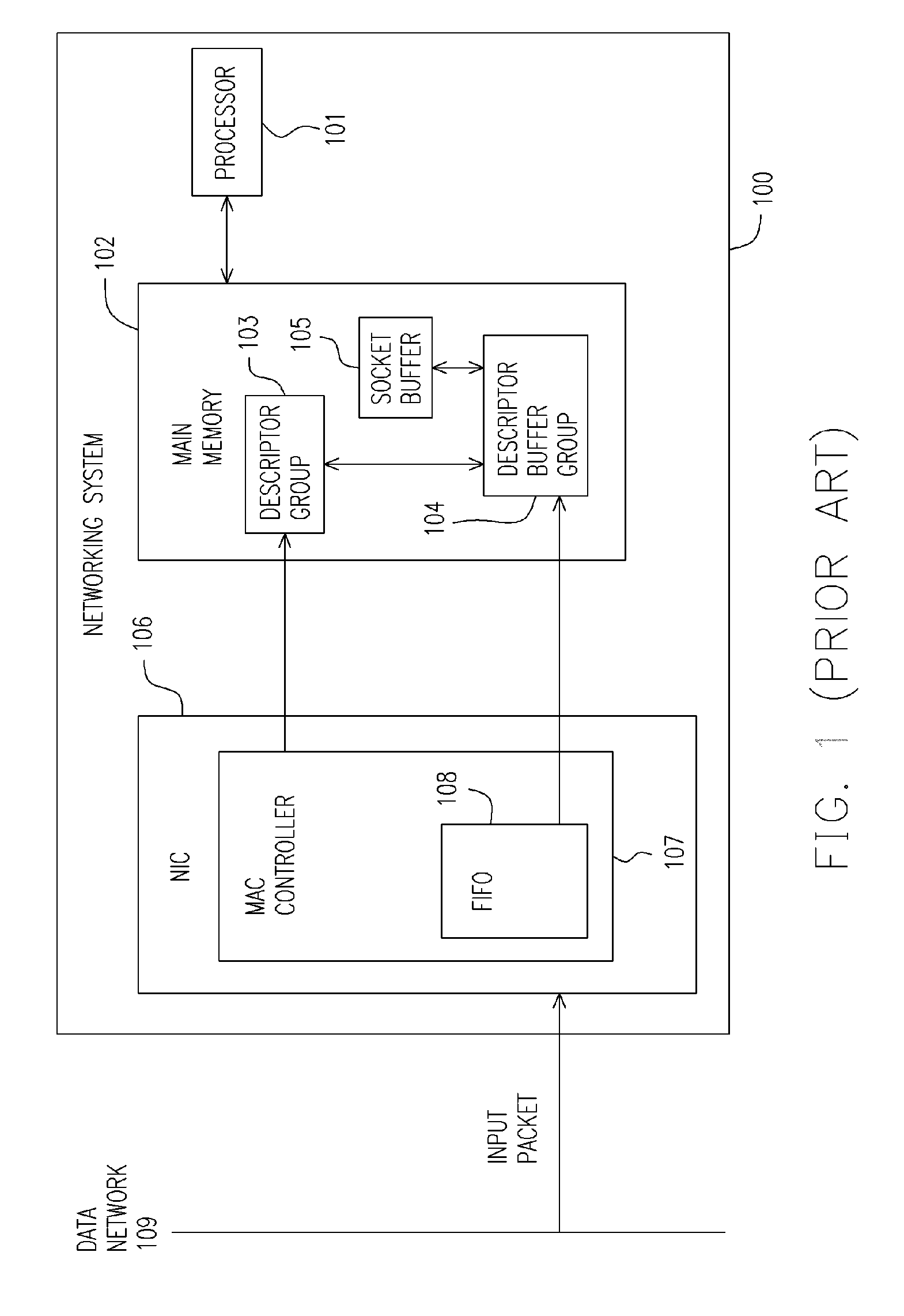 Method and device for flexible buffering in networking system
