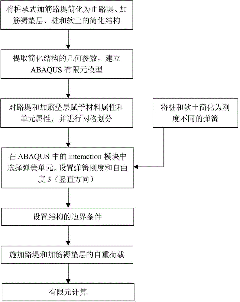 Finite Element Modeling Analysis Method For Pile Type Reinforcement ...