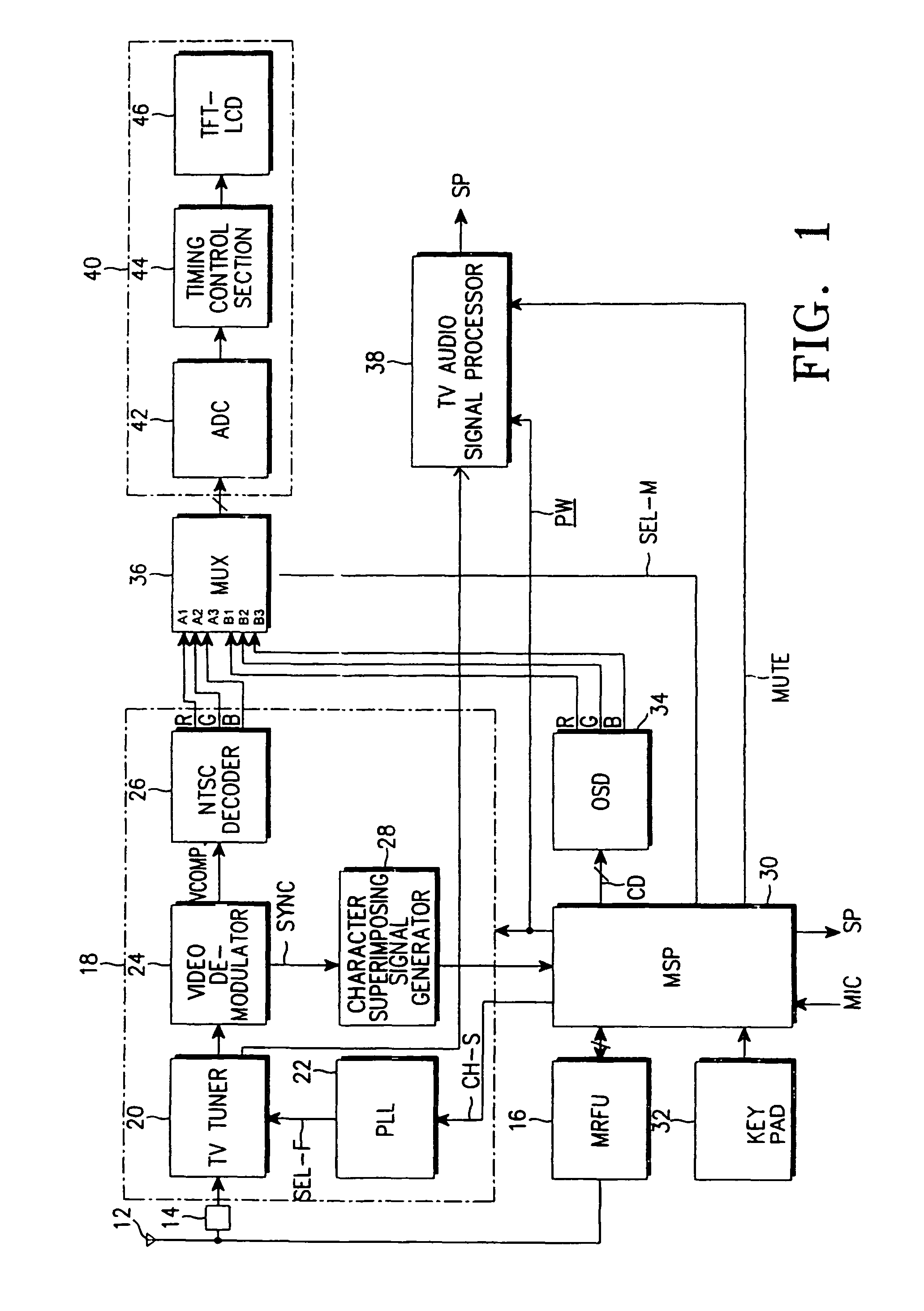 Method and system for controlling operation mode switching of portable television (TV) phone