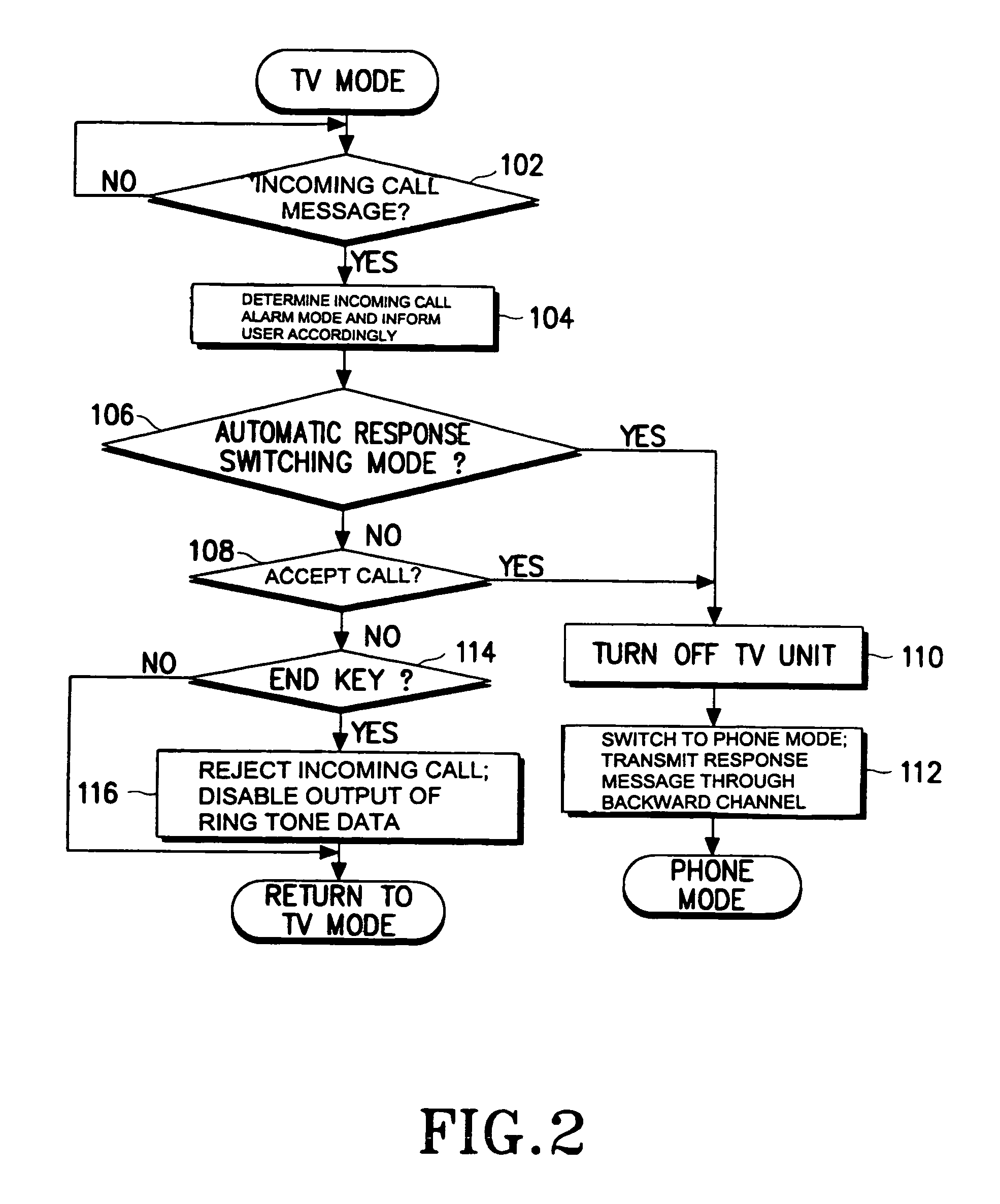 Method and system for controlling operation mode switching of portable television (TV) phone