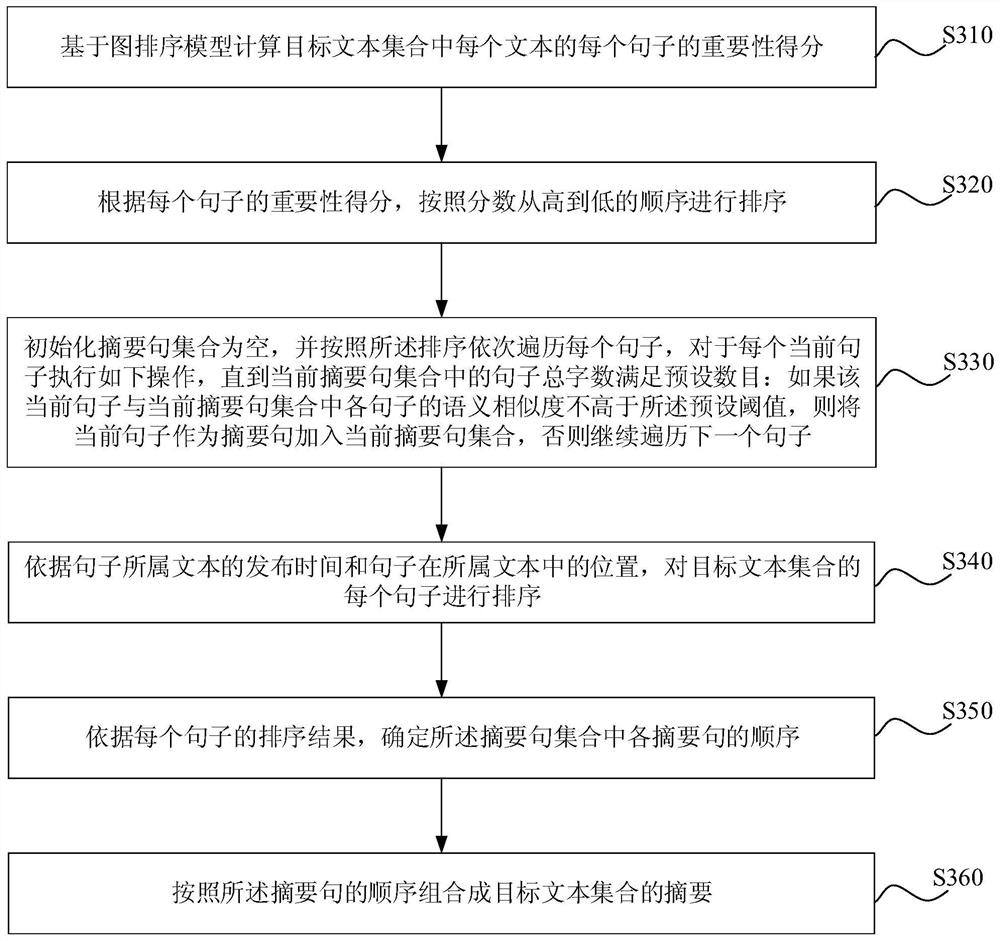 Multi-text abstract generation method, device, server and storage medium