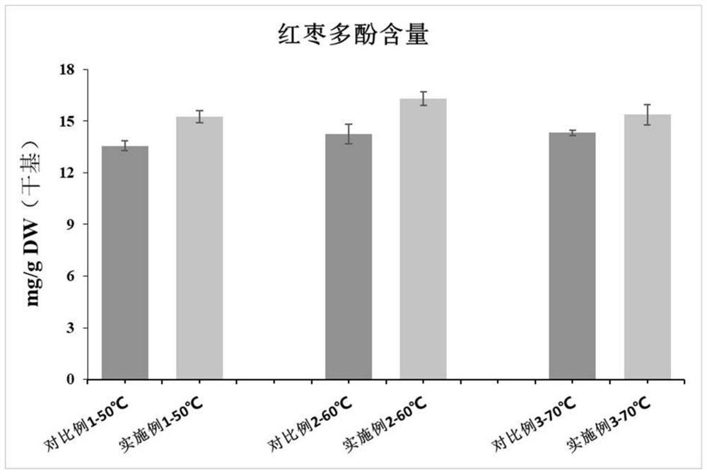 A method of using cold plasma activated water pretreatment to improve the hot air drying rate and bioactive component content of jujube slices