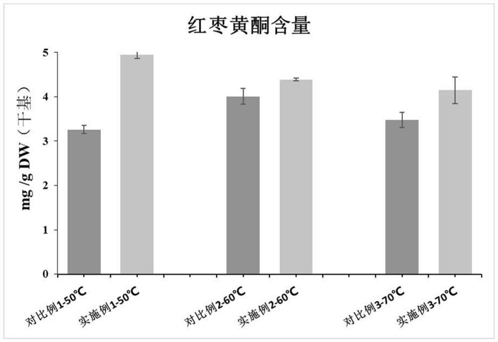 A method of using cold plasma activated water pretreatment to improve the hot air drying rate and bioactive component content of jujube slices