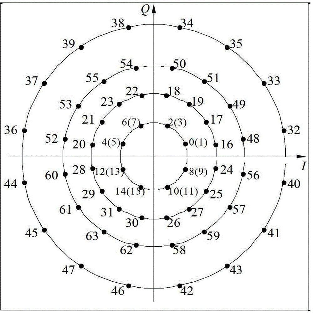 Non-equal probability constellation labeling method based on absolute phase shift keying (APSK) constellation diagram