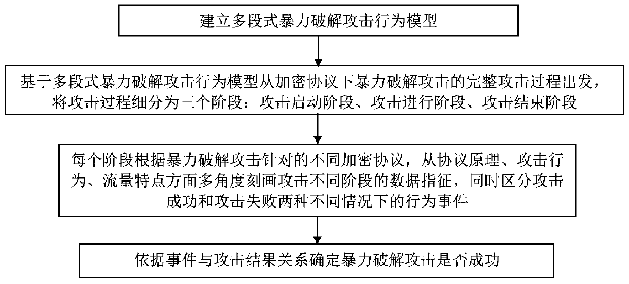 Violent cracking attack detection method, system and device and storage medium