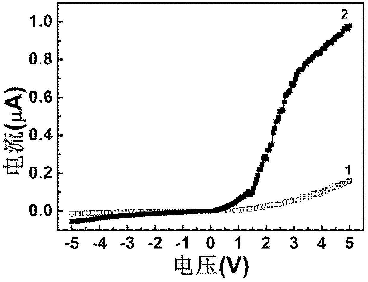 Heterojunction type photoelectric detector and manufacturing method thereof