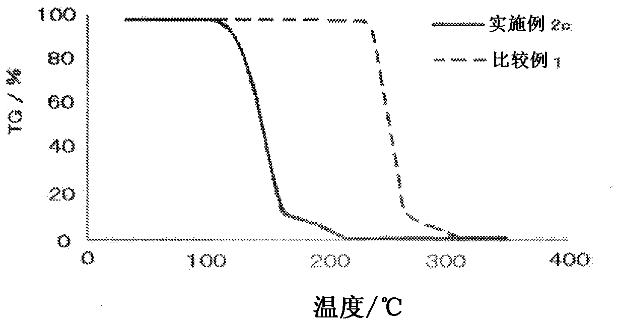 Novel aliphatic polycarbonate