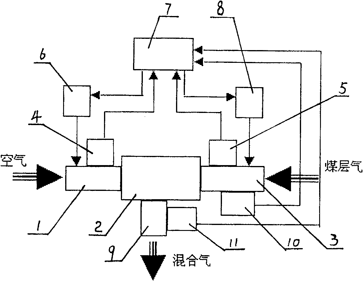 Electric controlled bivalve type mixer of fuel gas