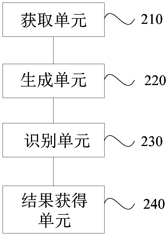Document paragraph recognition method and device and electronic equipment