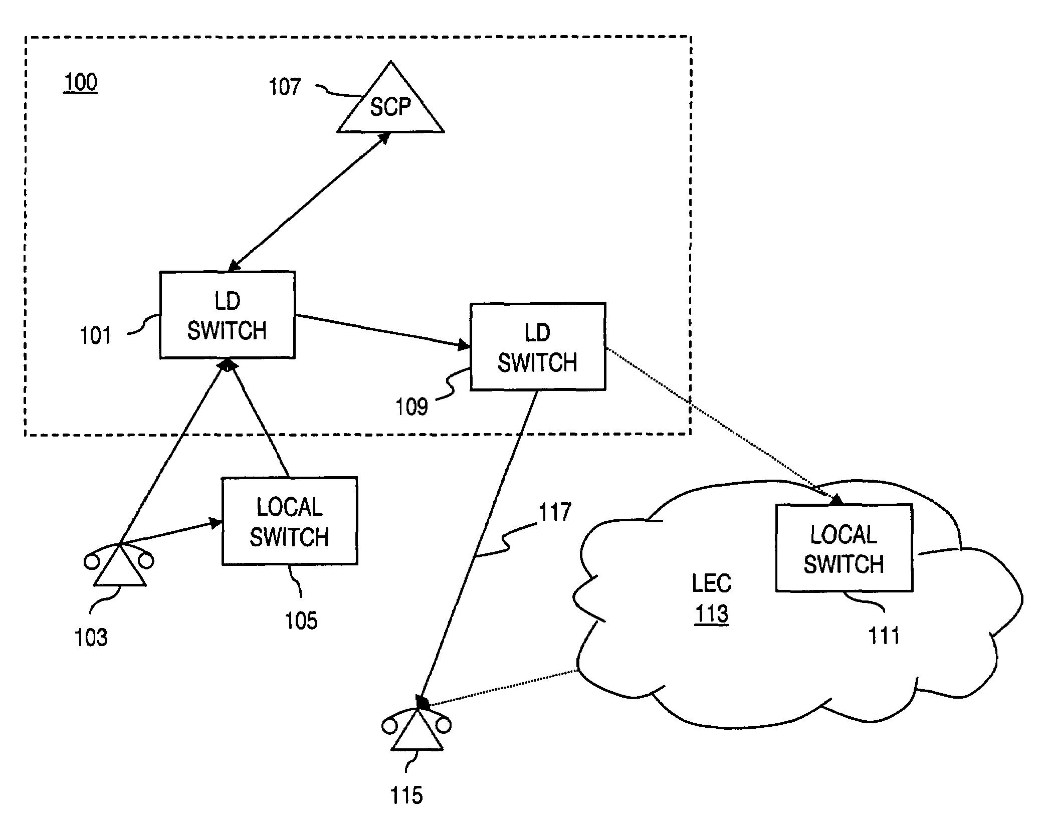 Method and system for providing direct routing of local number portability (LNP) calls to alternate terminations