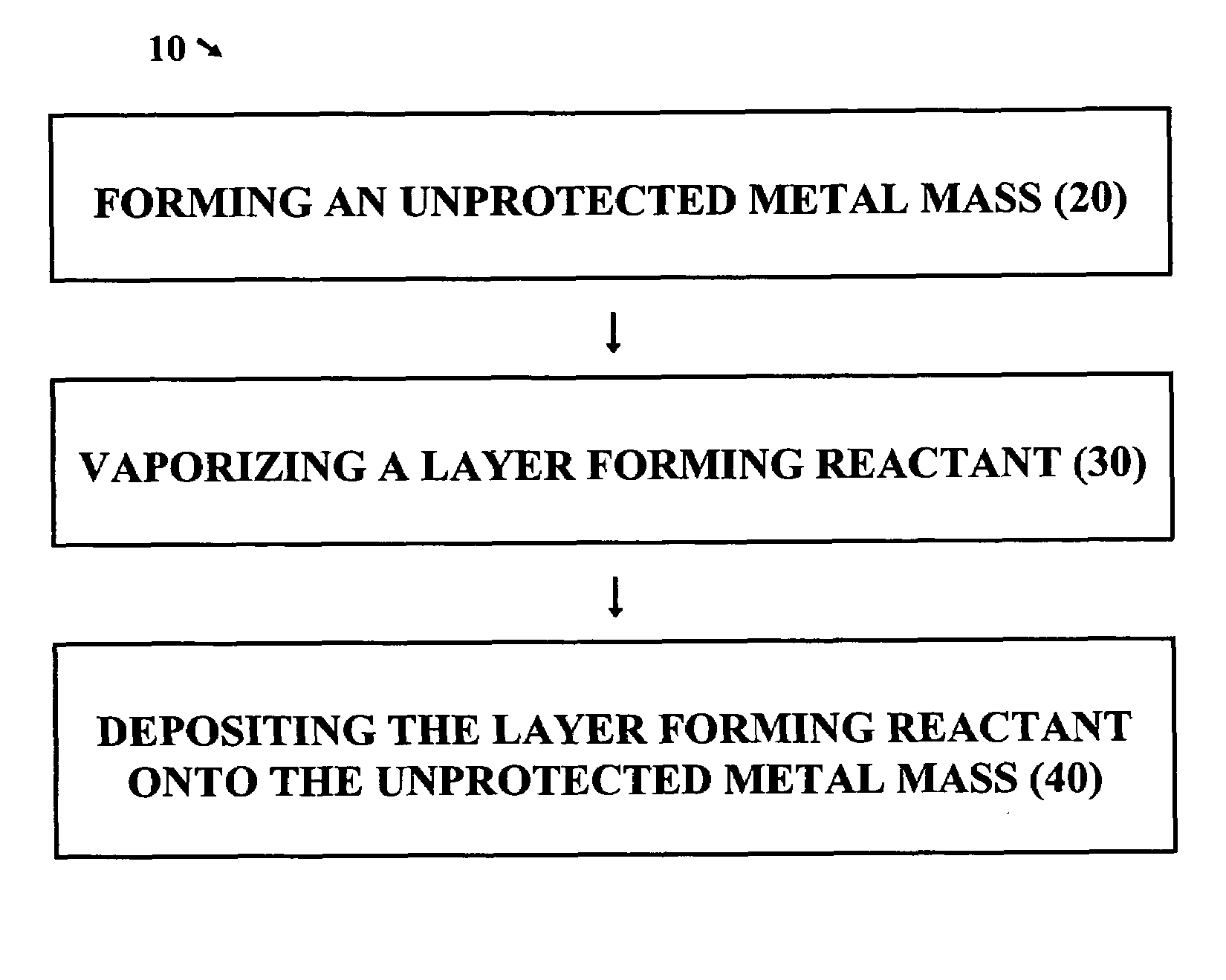 Inhibition of aluminum oxidation through the vapor deposition of a passivation layer and method thereof