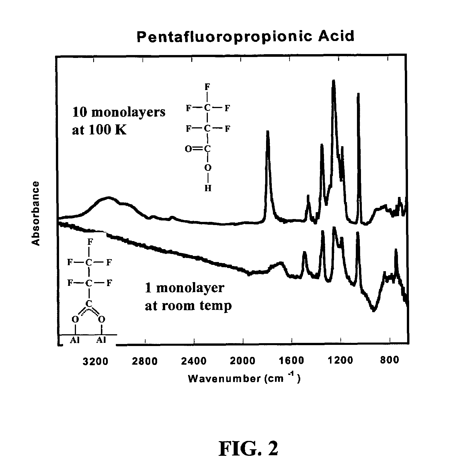 Inhibition of aluminum oxidation through the vapor deposition of a passivation layer and method thereof