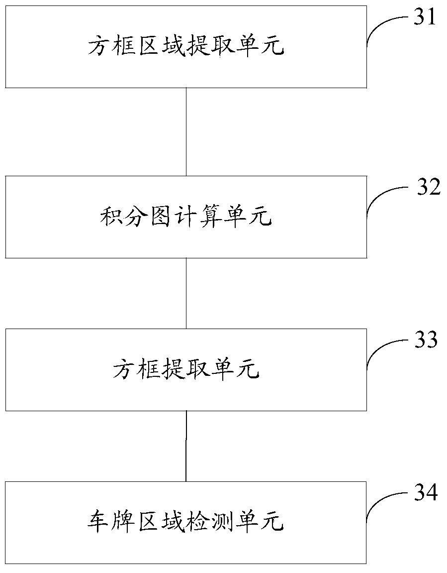 Detection method of license plate and device thereof