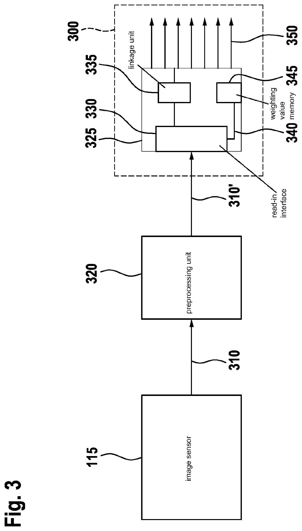 Method and processing device for processing measured data of an image sensor