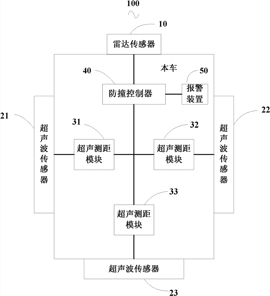 Anti-collision early-warning device and method for passenger car