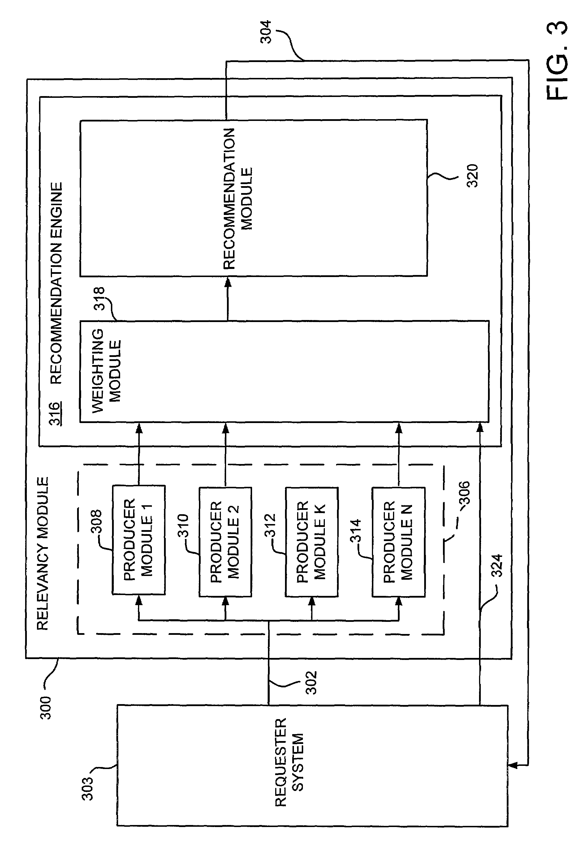 System and method for adaptively selecting and delivering recommendations to a requester