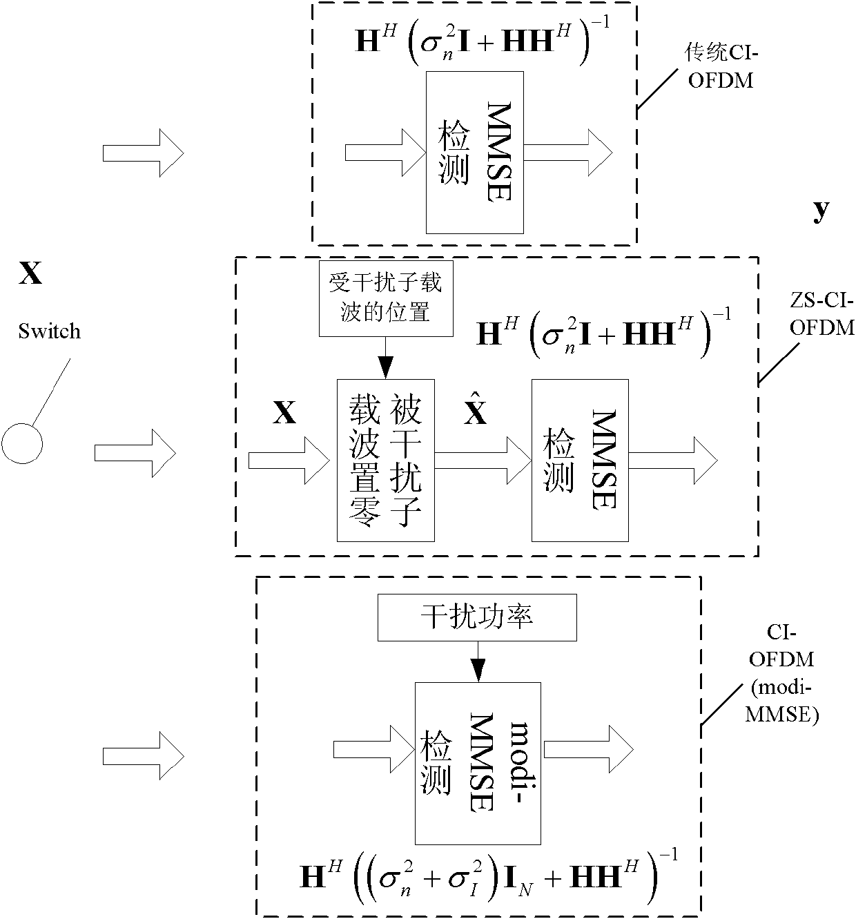 Interference processing method based on carrier interferometry orthogonal frequency division multiplexing (CI-OFDM) system