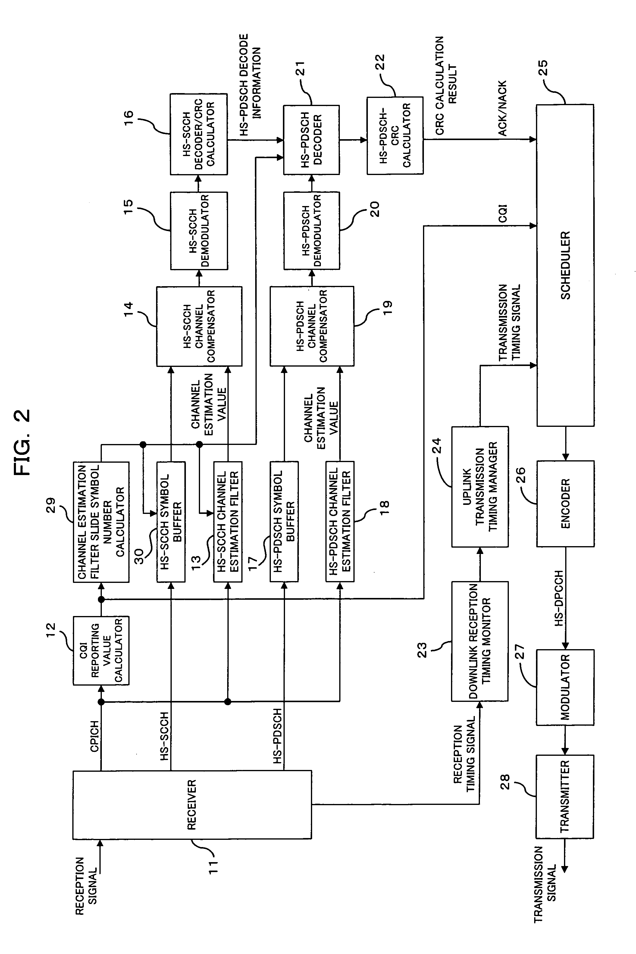 Mobile terminal apparatus and channel compensation method of the same
