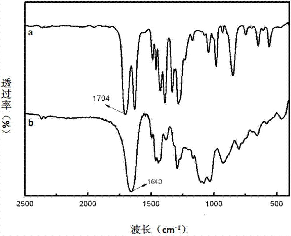 A siloxane prepolymer solution and a preparing method thereof