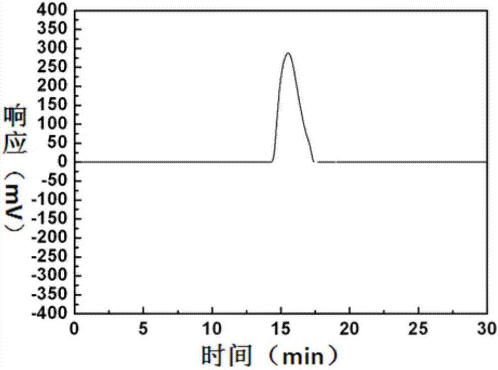 A siloxane prepolymer solution and a preparing method thereof