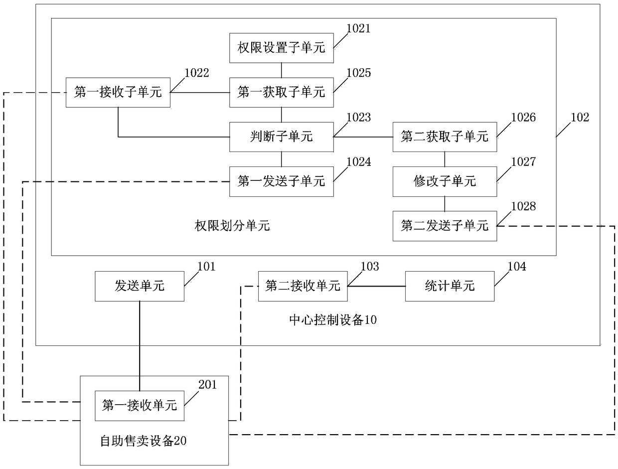 Self-service vending equipment management method and system