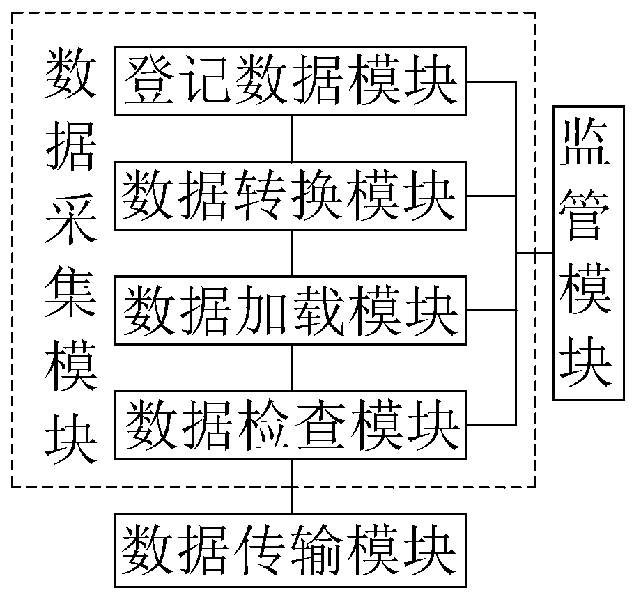 Data processing system for realizing creative industrialization