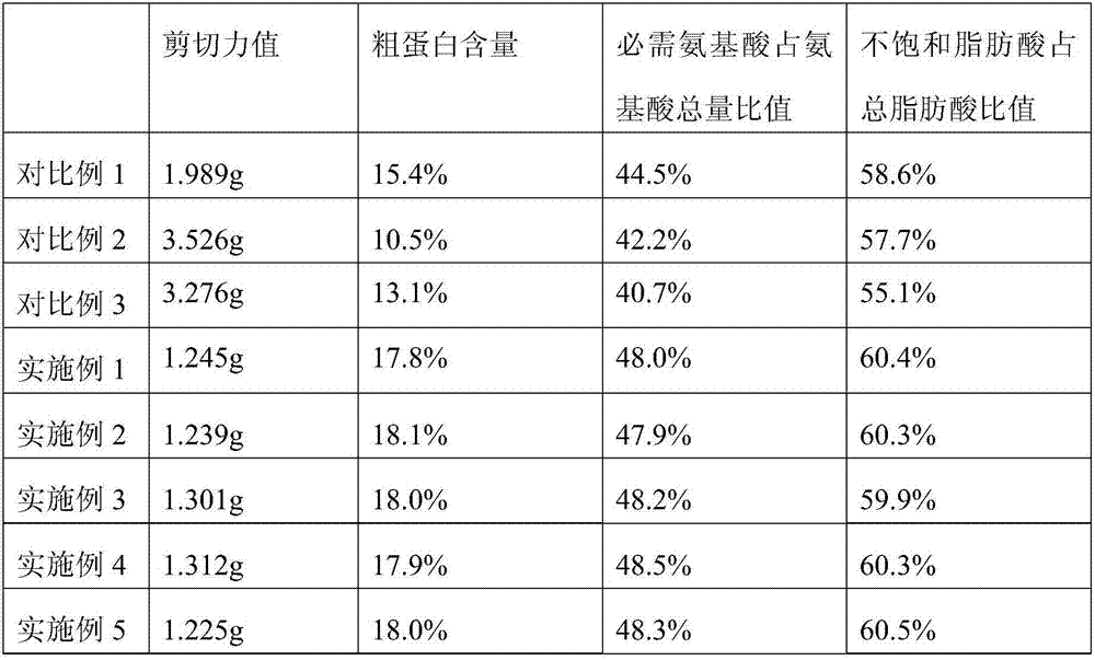 Efficient breeding method of Longsheng green ducks