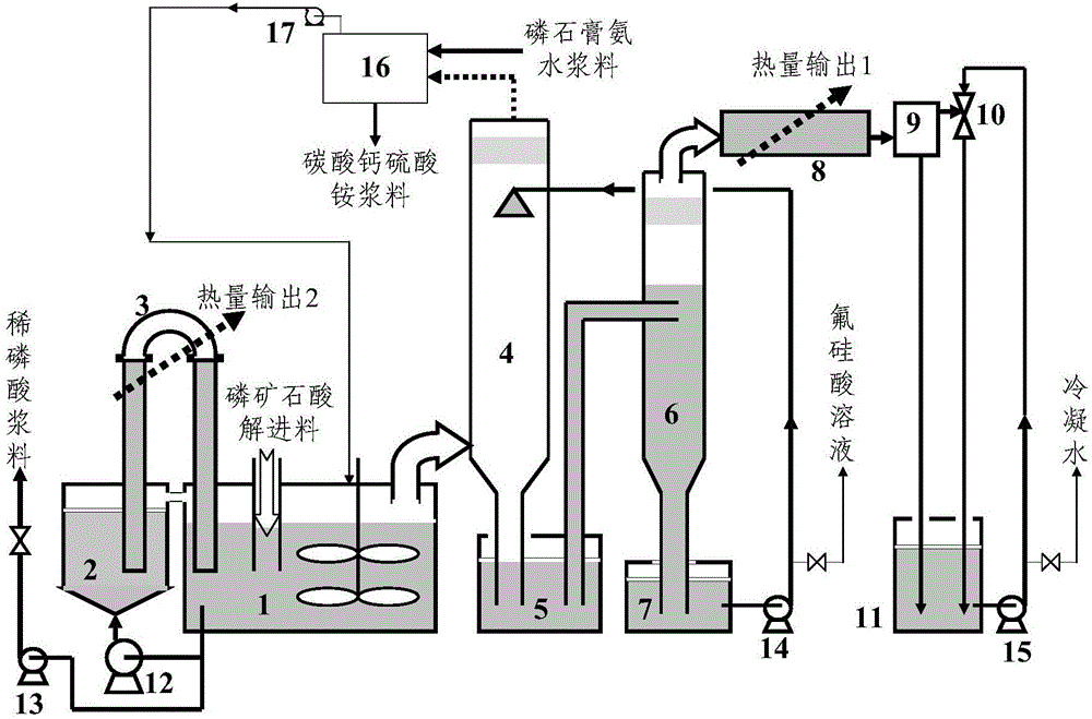 Wet-process phosphoric acid technology and fluosilicic acid processing method free of fluorine-containing exhaust gas emission