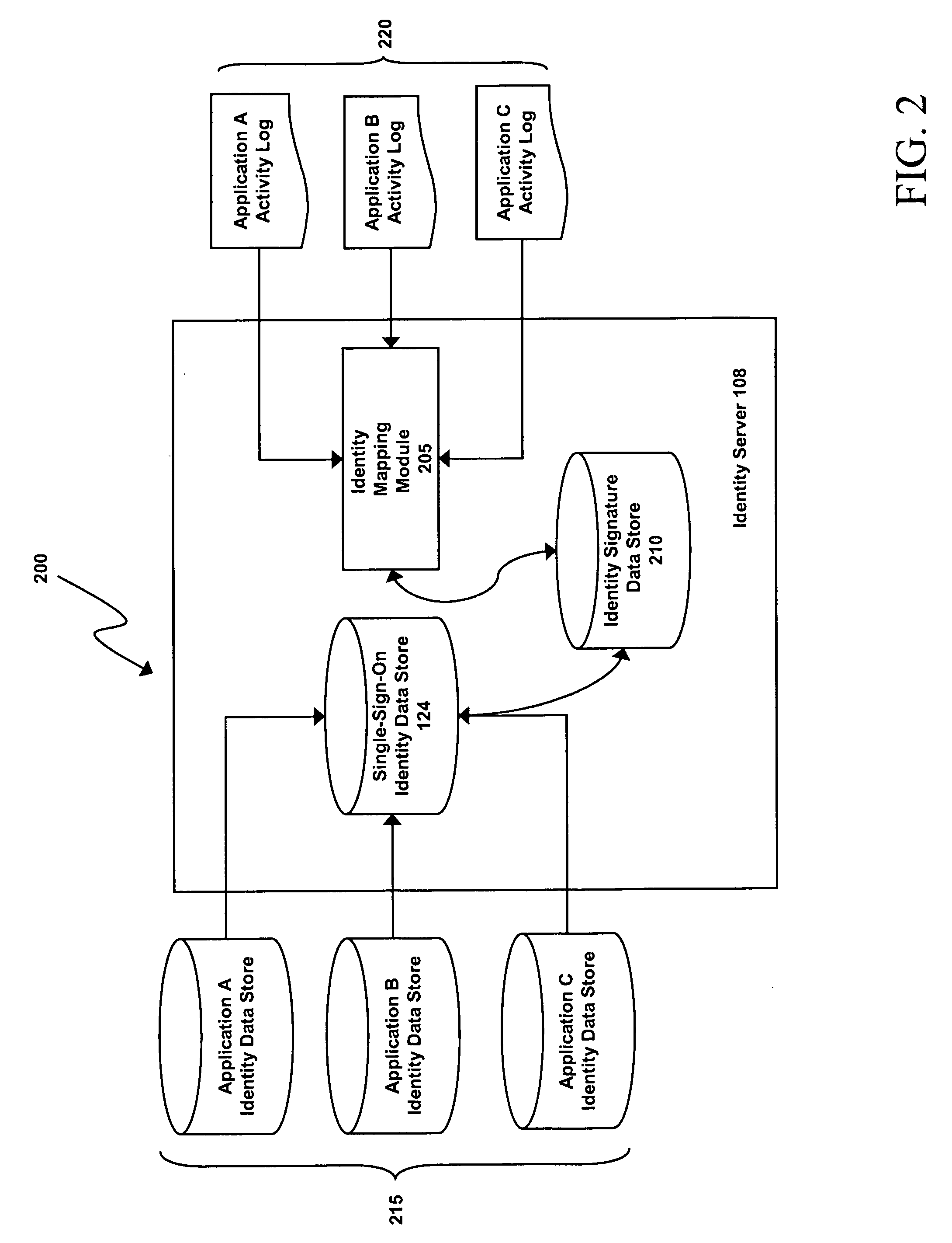 System and method for identity consolidation