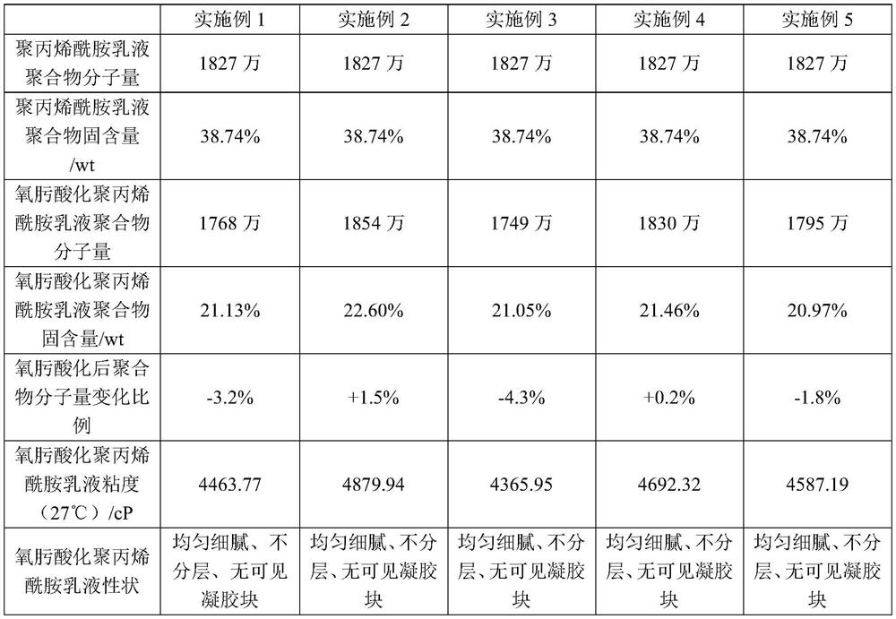 A kind of high molecular weight hydroxamated polyacrylamide emulsion and preparation method thereof