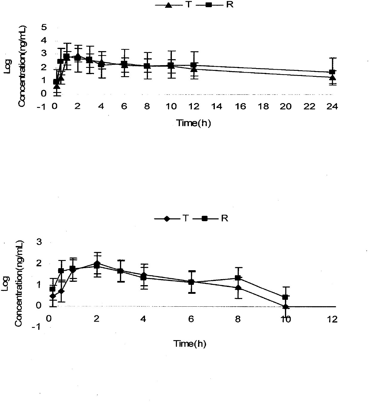 Compound simvastatin nicotinate sustained-release capsules and preparation method thereof