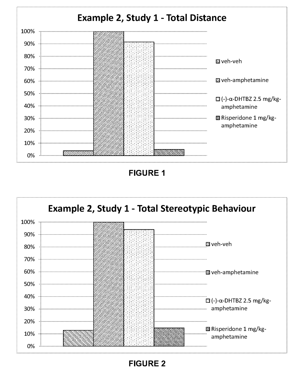 Pharmaceutical compositions