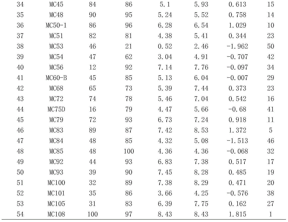 Identification and evaluation method of cold tolerance in germination period of momordica charantia