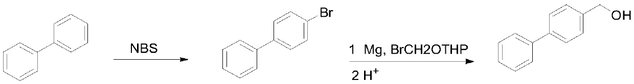 A kind of method of synthesizing 4-hydroxymethyl biphenyl
