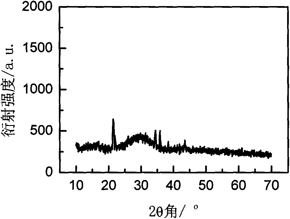 Rare-earth-ion-doped Ba2GdCl7 microcrystalline glass and preparation method thereof