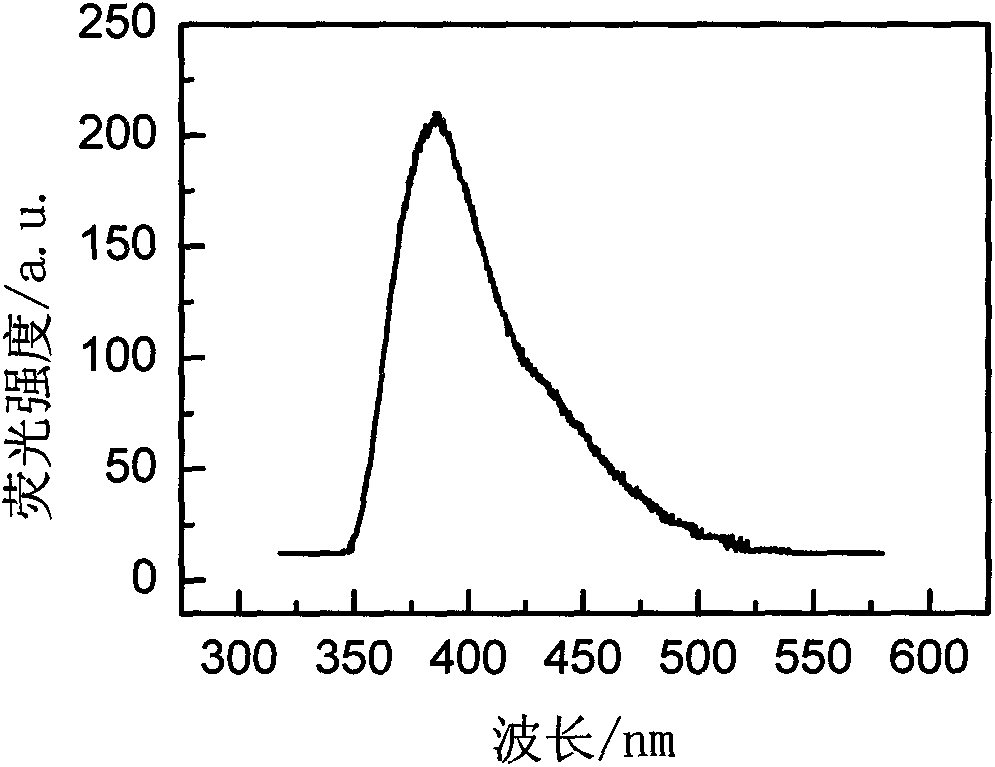 Rare-earth-ion-doped Ba2GdCl7 microcrystalline glass and preparation method thereof