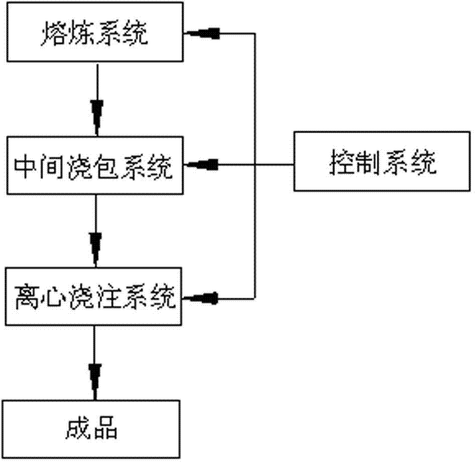 Automatic centrifugal casting system for motor rotors