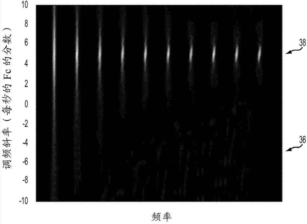 System and method for processing sound signals implementing a spectral motion transform