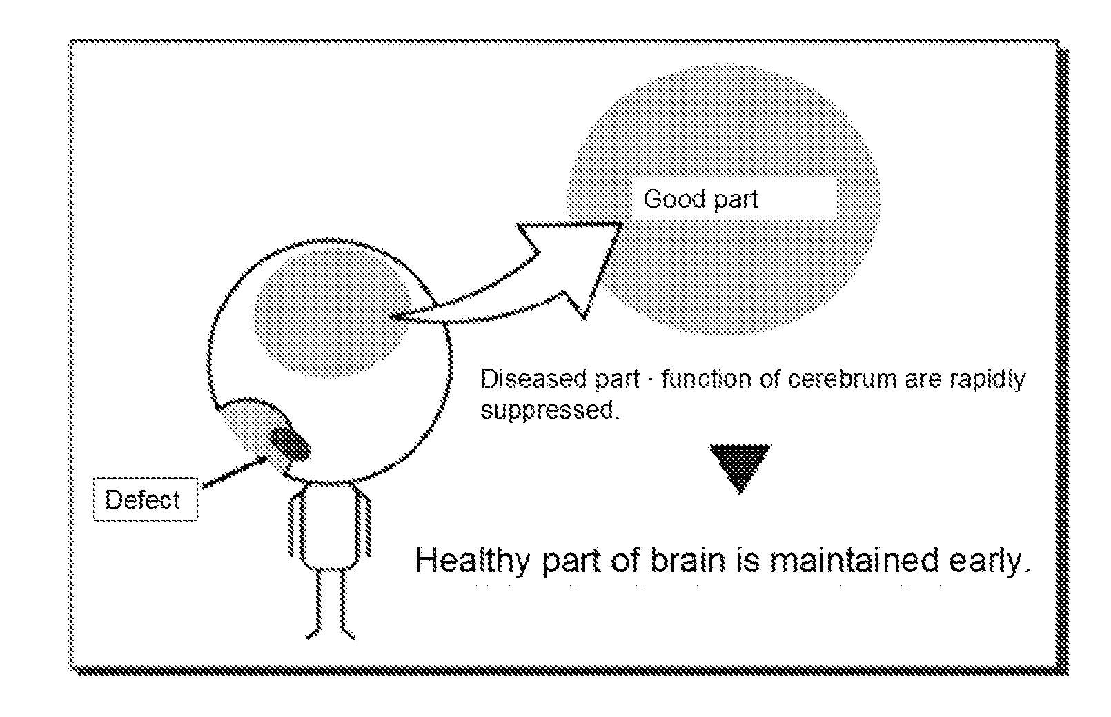 Method for treating/preventing disease using cognitive ability of cerebrum and pharmaceutical