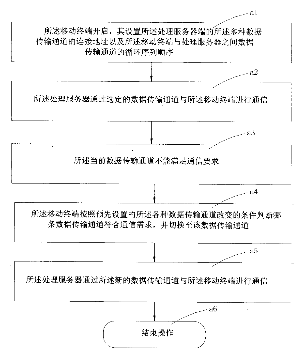 Terminal self-adaptive data transmission system and method for Internet of Vehicles service