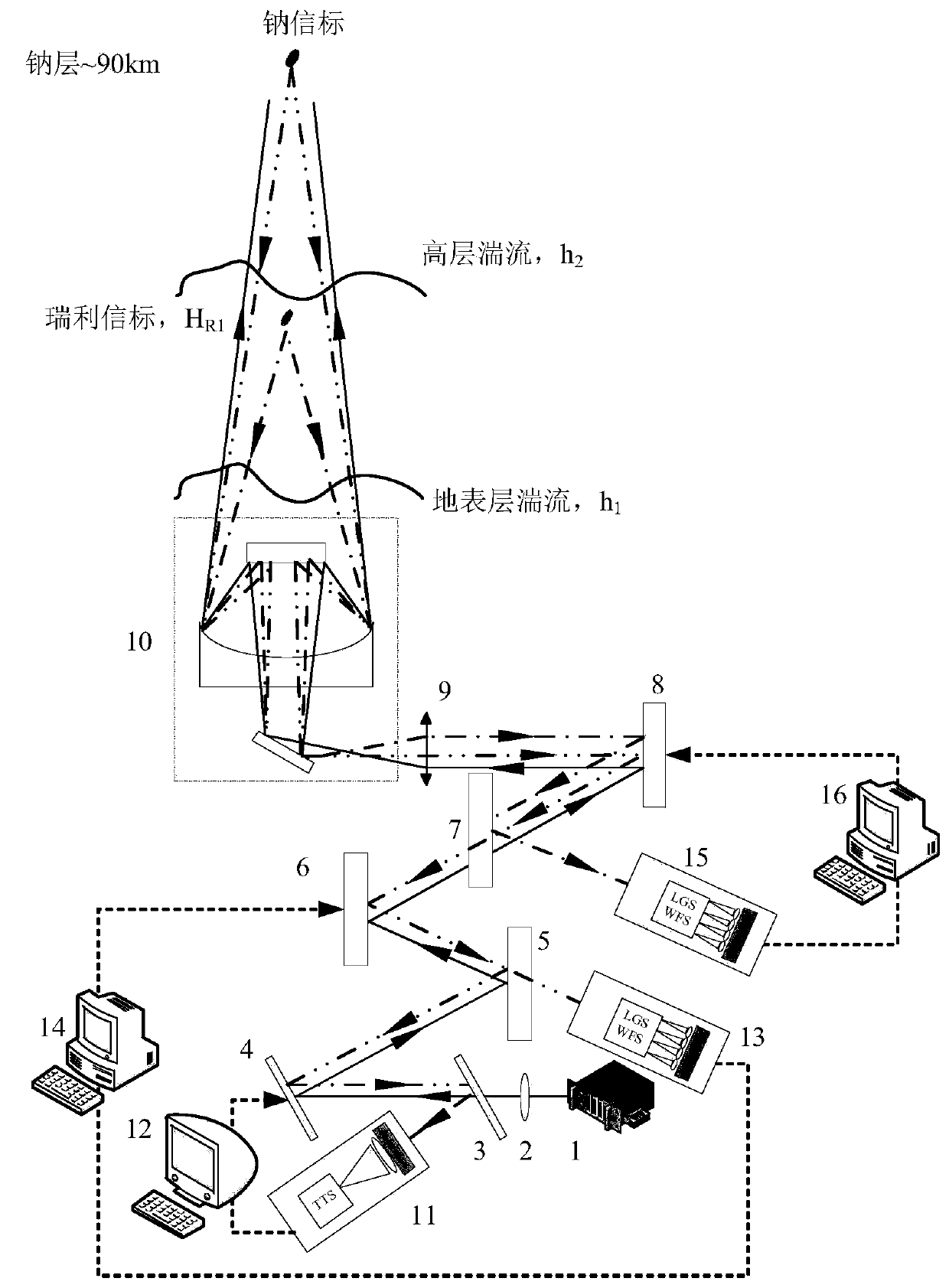 Sodium beacon pre-correction system based on ultra-short pulse multilayer conjugate adaptive optics