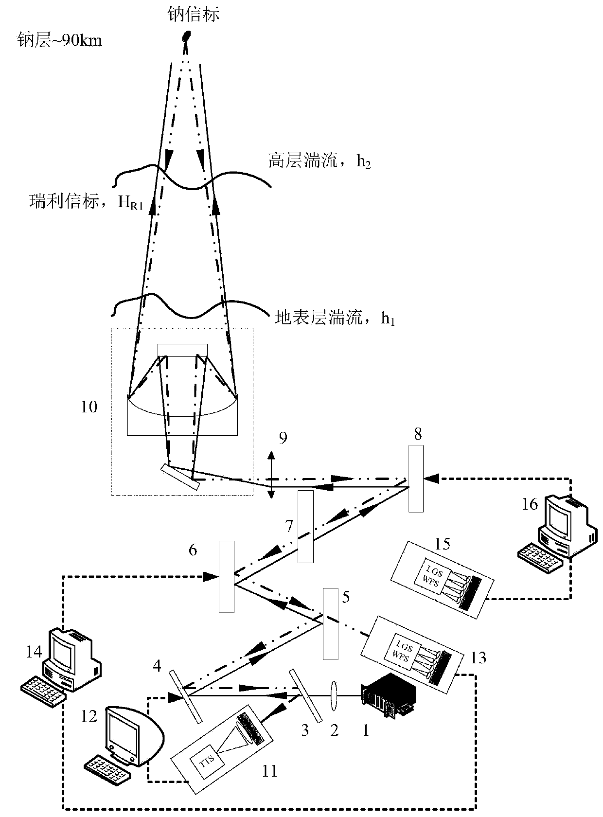 Sodium beacon pre-correction system based on ultra-short pulse multilayer conjugate adaptive optics