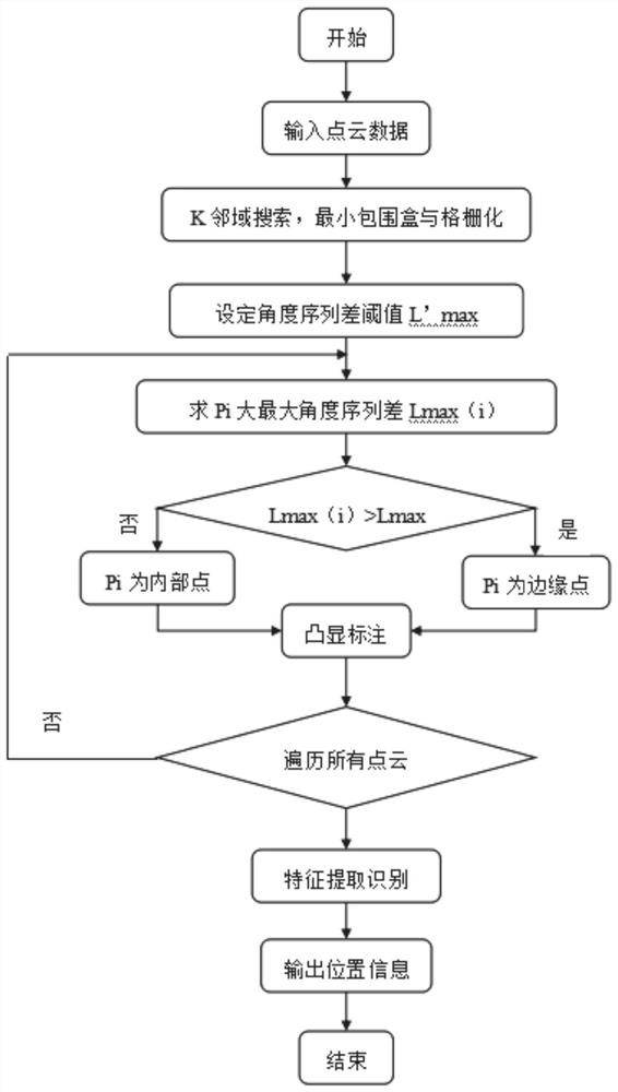 Dam piping and landslide disease rapid detection method and system